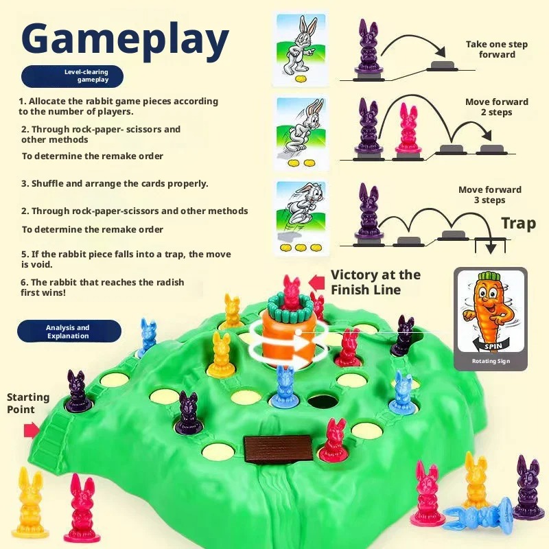 Hot Sale Fun Toy Rabbit Trap U - Graded Card Display 评论和价格